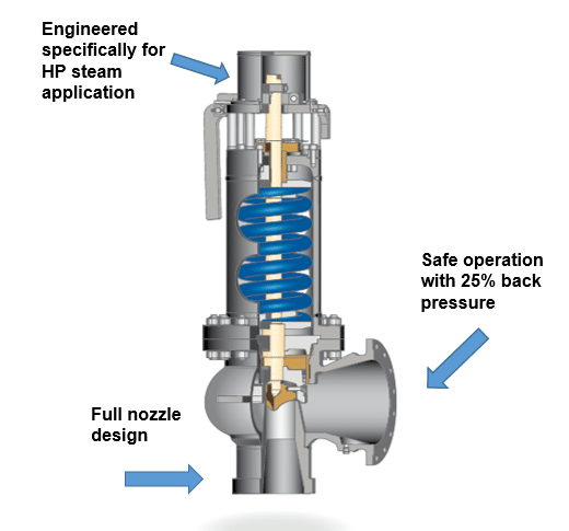 High-Pressure Steam Safety Valve – EPV 6106 - Elite Flow Control UK Limited