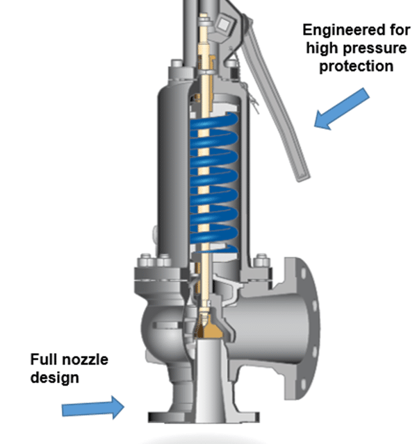 High-Pressure Safety Valve – EPV 6×03/04/05 - Elite Flow Control UK Limited